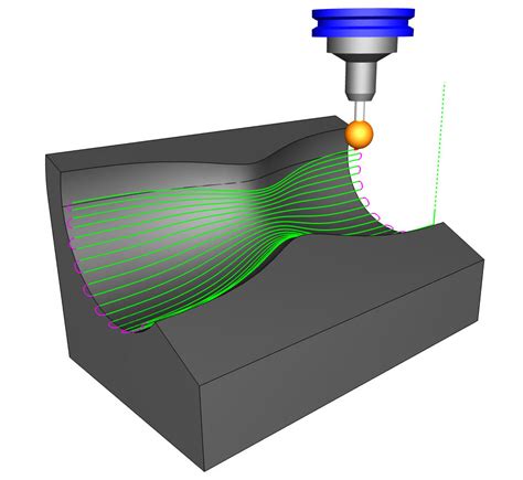 10 axis cnc machine path|2d cnc drill paths.